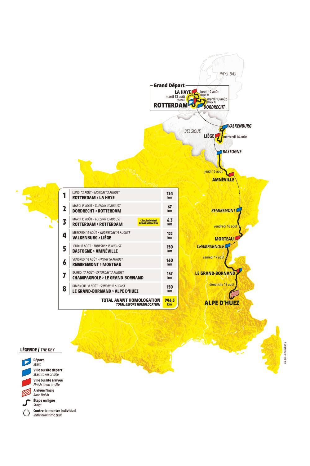 Tour de France Femmes avec Zwift 2024 Dimensions Vélo